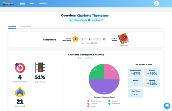 parent dashboard preview report