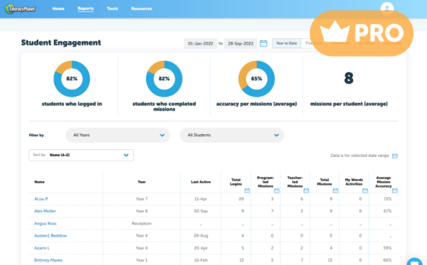 Student Engagement report preview